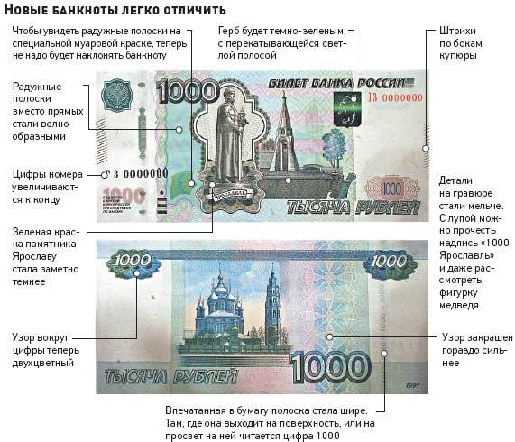 Дизайн проект за 1000 рублей Дизайн проект за 1000 рублей